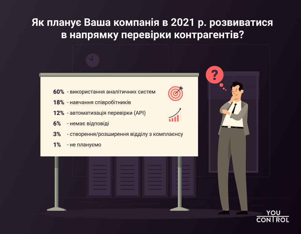 Исследование: ковидный 2020-й подстегнул рост количества киберпреступлений в отношении украинских компаний