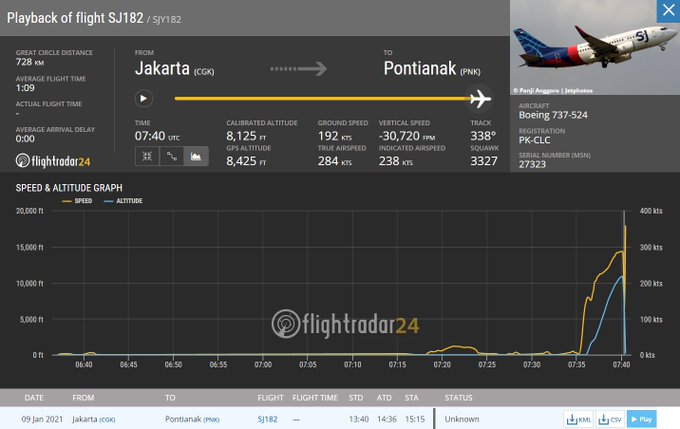 В Индонезии самолет с несколькими десятками пассажиров на борту пропал с радаров
