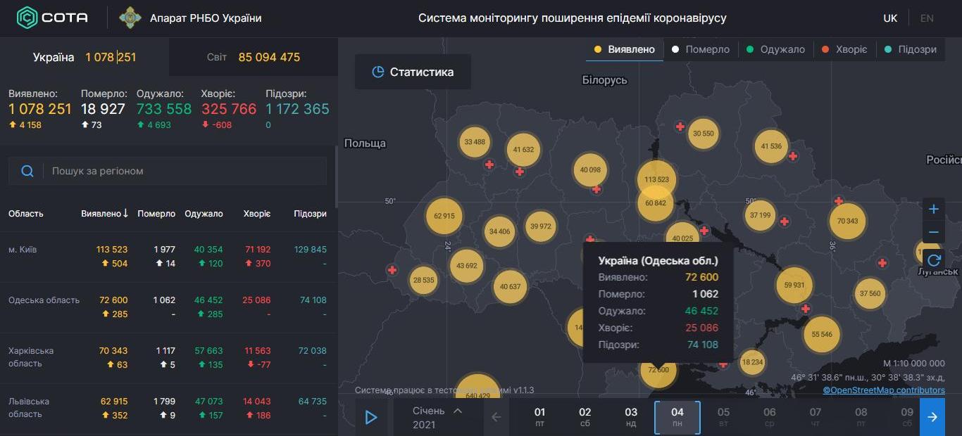 Статистика COVID-19 в Одесской области: показатели заболевших и выздоровевших снизились и сравнялись