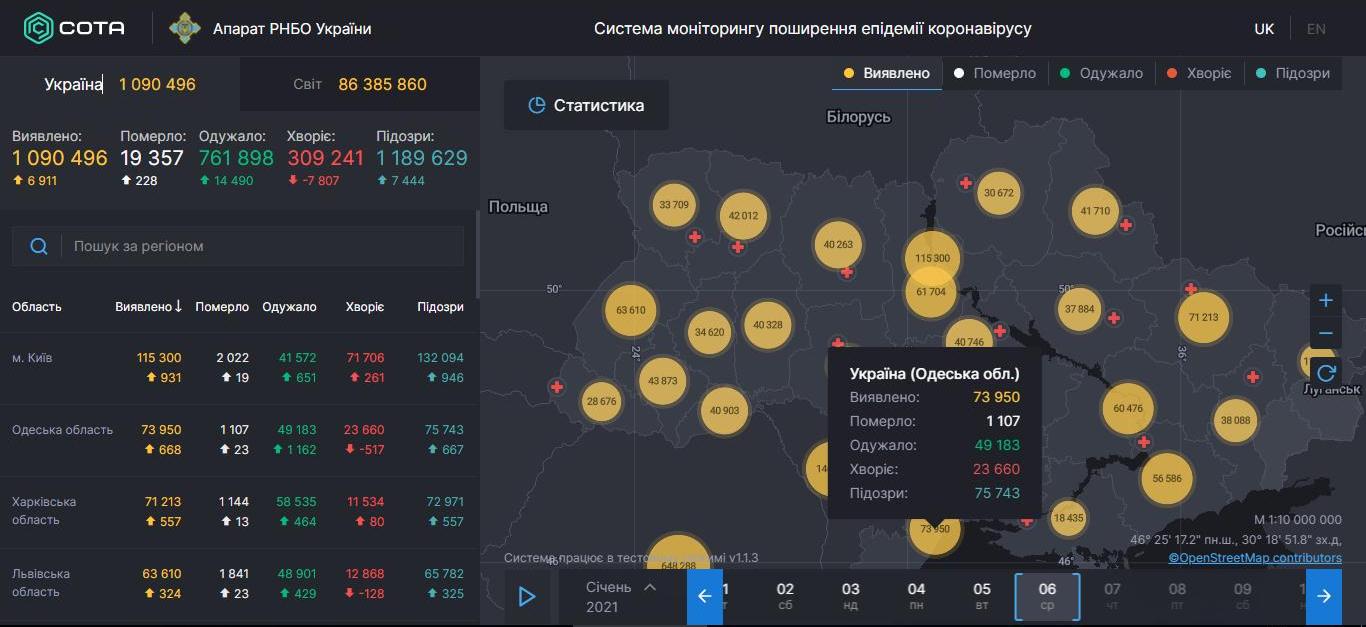 Статистика COVID-19 в Одесской области остается на стабильном уровне