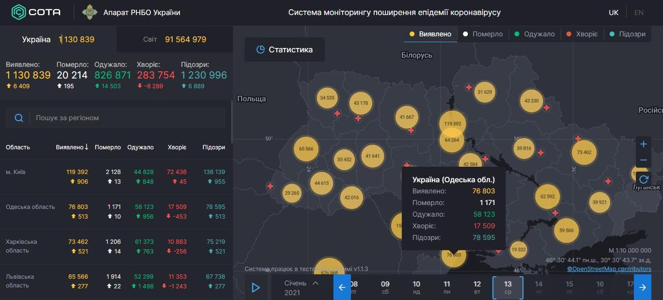 Статистика COVID-19 в Одесской области.