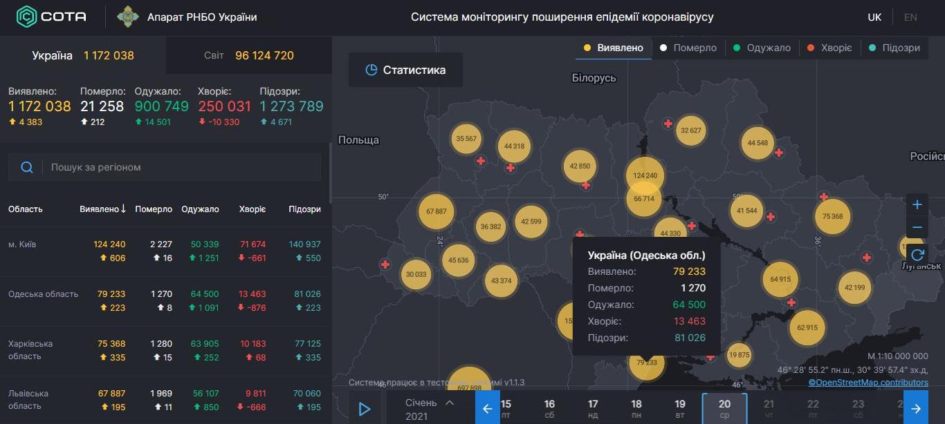 Уровень заболеваемости COVID-19 в Одесской области продолжает снижаться