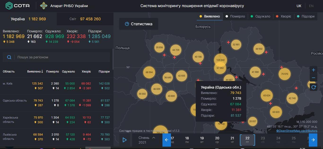 Статистика заболеваемости COVID-19 в Одесской области показывает стабильную ситуацию