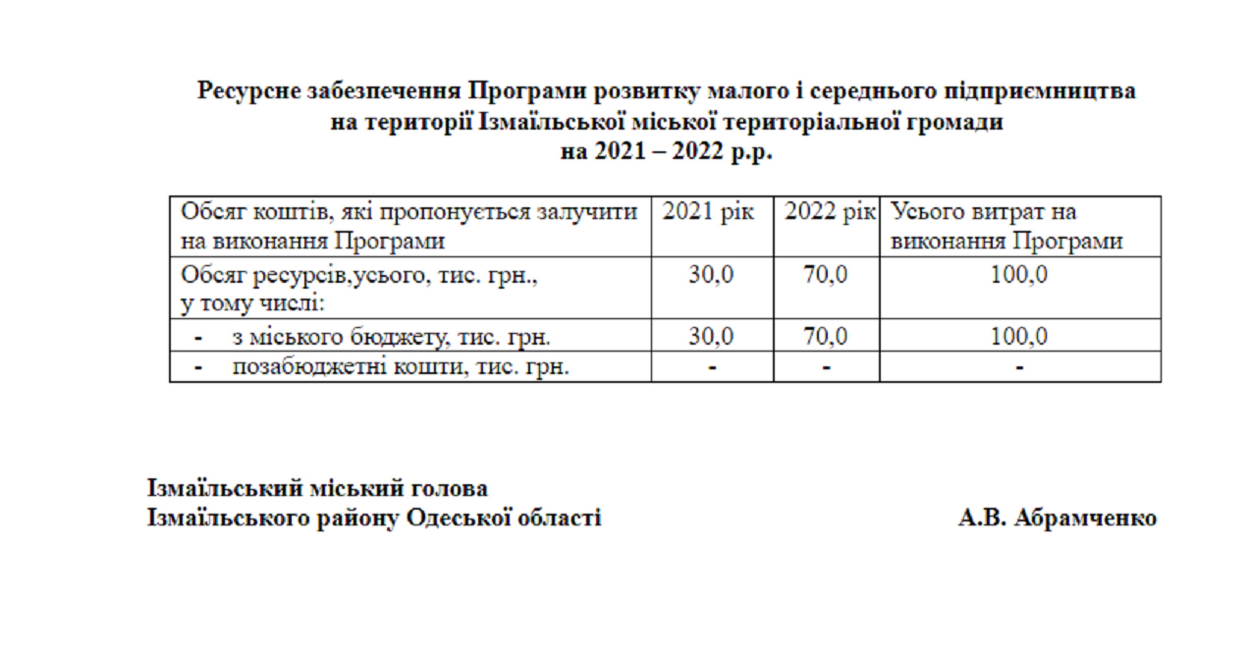 Власти Измаила разработали программу по поддержке малого и среднего бизнеса