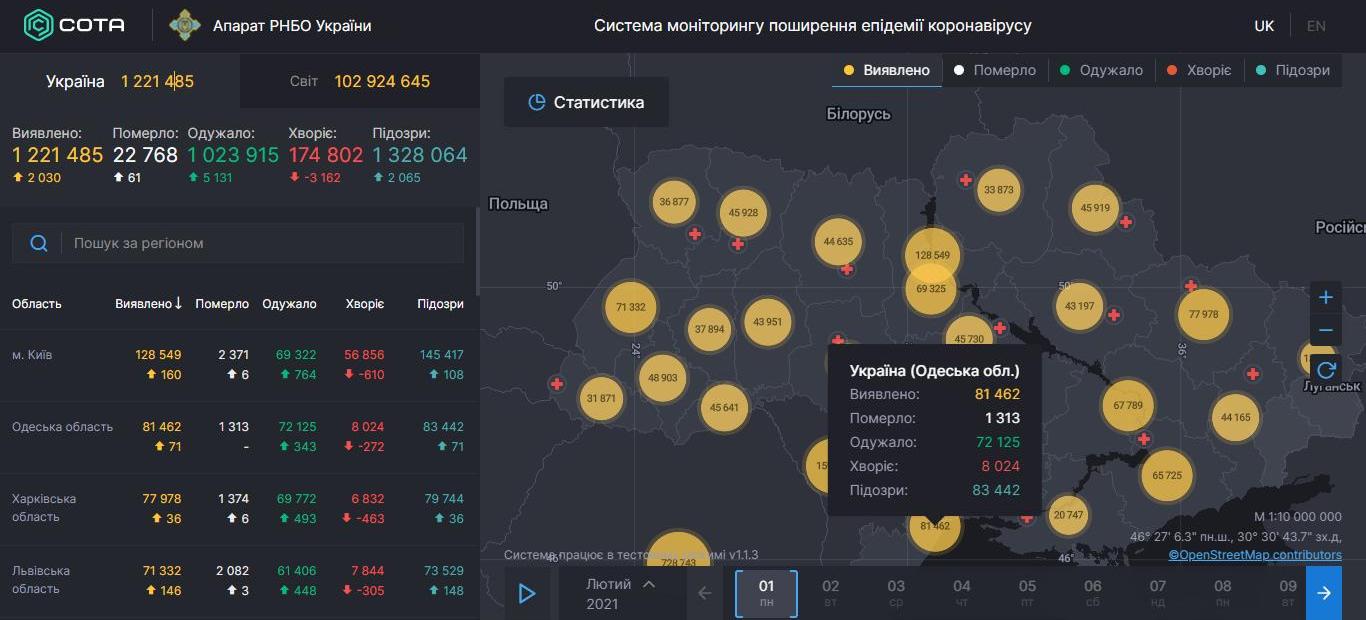Статистика COVID-19 в Одесской области показывает небывало низкие показатели