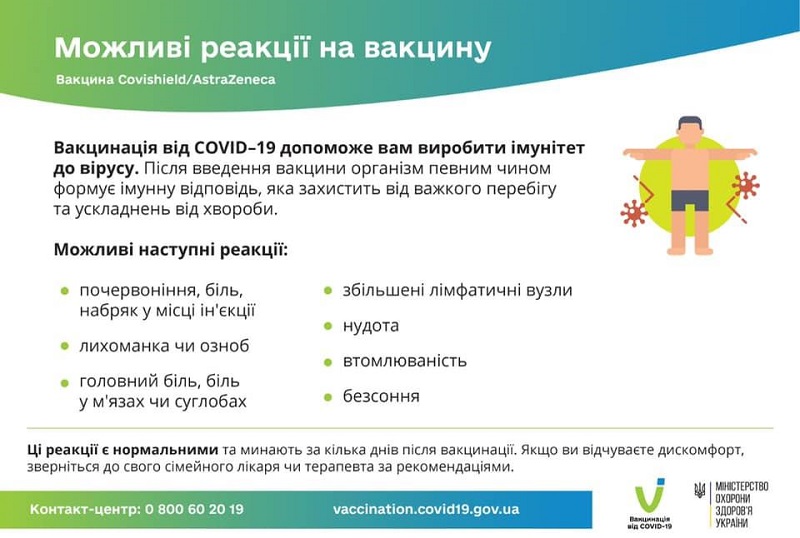 Вакцинация в Украине: в Минздраве назвали побочные эффекты от Covishield