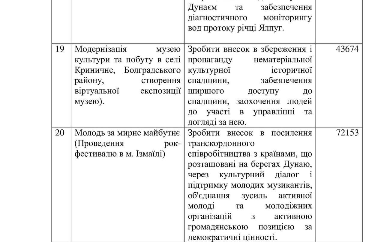 Проект по модернизации музея культуры в Болградском районе включен в базу инициатив по развитию и озеленению Одесской области