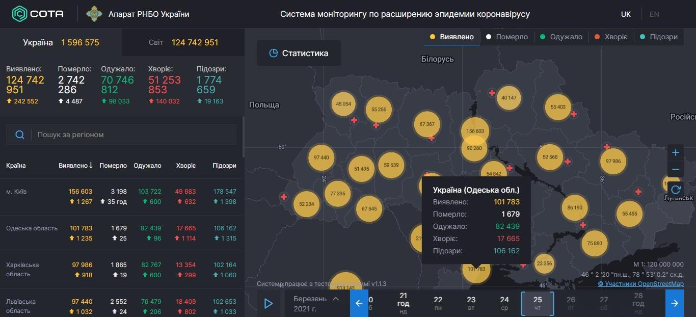 COVID-19 в Одесской области: суточное число заболевших увеличивается с каждым днем