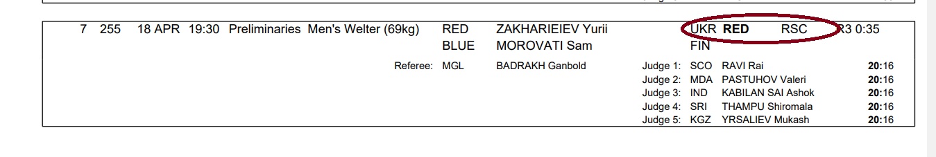 Боксер из Белгород-Днестровского района выиграл второй бой на Чемпионате мира среди молодежи в Польше