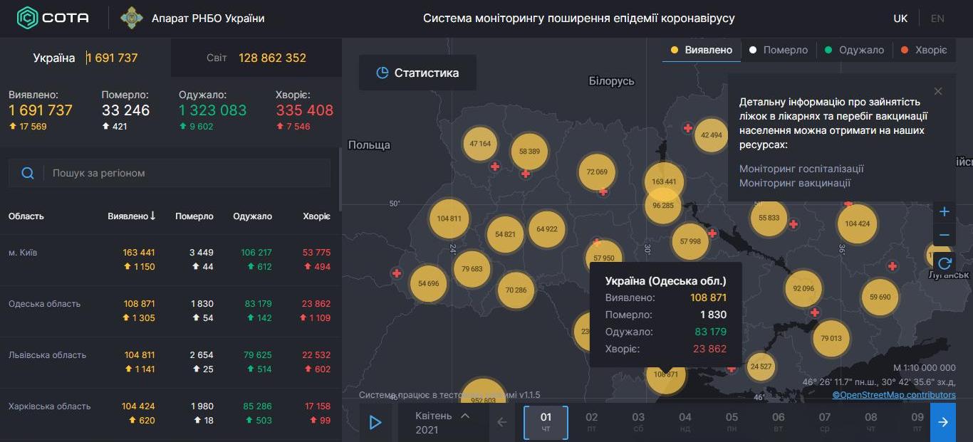 Статистика COVID-19 в Одесской области: число заболевших растет, смертность бьет рекорды
