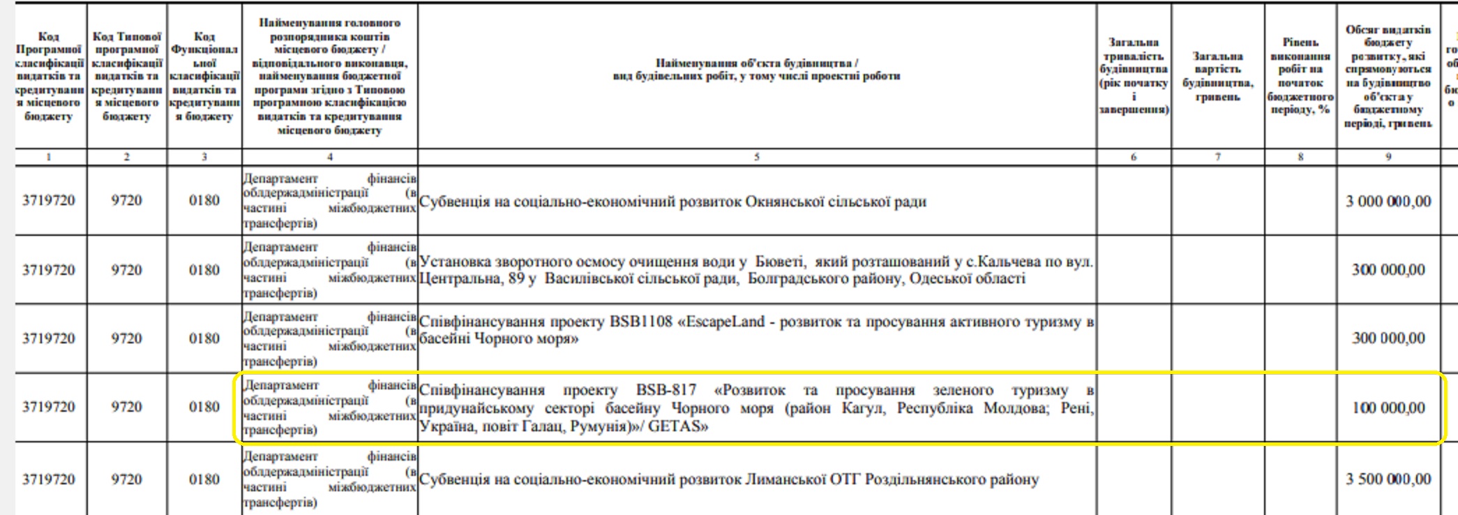 Ренийская громада поучаствует в европейском проекте по продвижению зеленого туризма