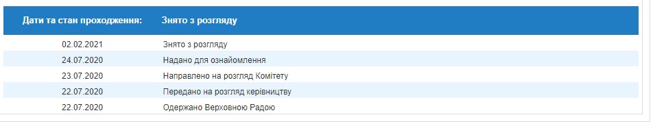 Кабмин зарегистрировал в ВР законопроект "против дискриминации ЛГБТ и по языковому признаку": как хотят наказывать
