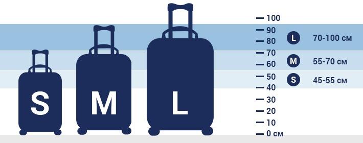 Как выбрать чемодан оптимального размера?