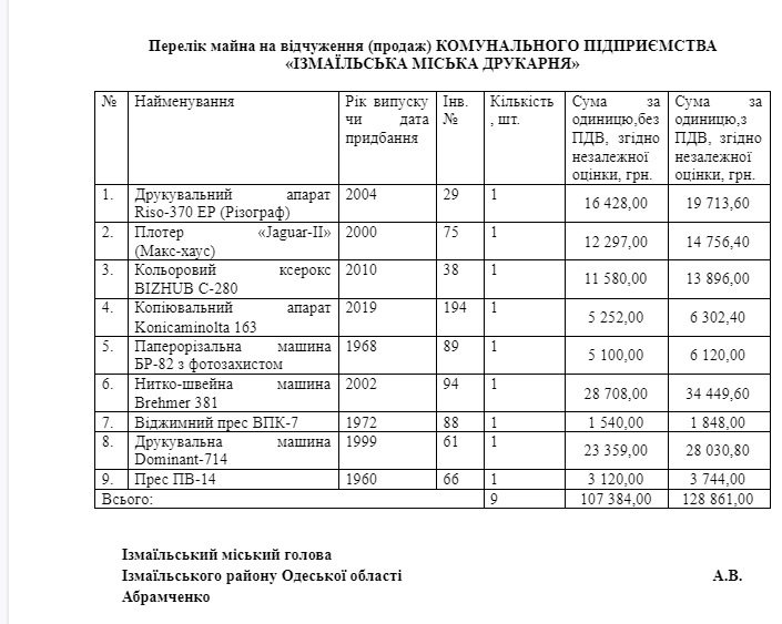 Имущество КП "Измаильская городская типография" хотят распродать на аукционе