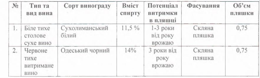 В рамках украино-румынского проекта Измаил приобретет 500 бутылок вина бессарабского производства