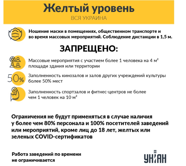 Адаптивный карантин в Украине продлили до 31 декабря. В ближайшее время вся страна может перейти в "желтую зону"