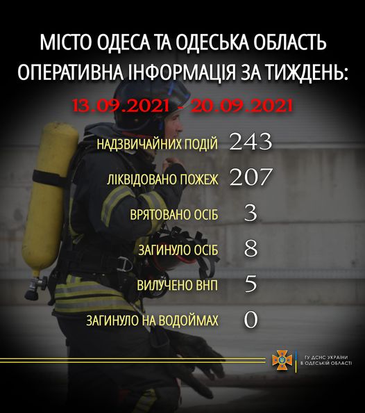 В Одесской области за неделю спасатели более двухсот раз тушили пожары - есть погибшие