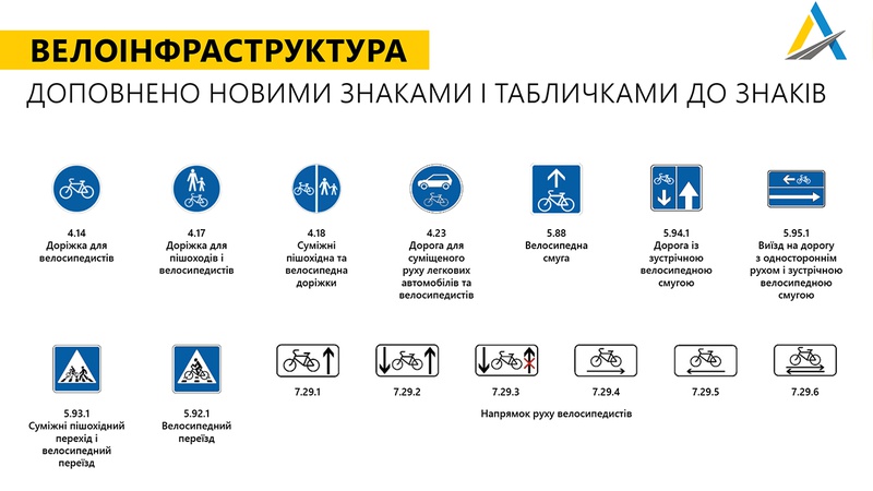 С понедельника в Украине изменятся ПДД: какие новые дорожные знаки появятся на дорогах