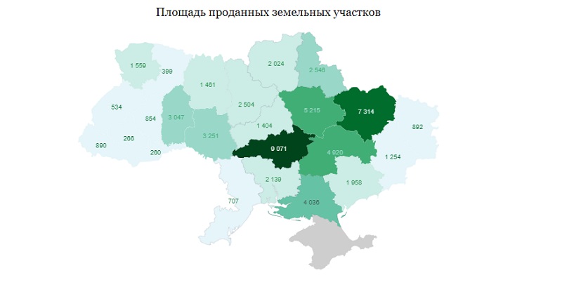 Рынку земли в Украине три месяца. Какие худшие прогнозы уже подтвердились