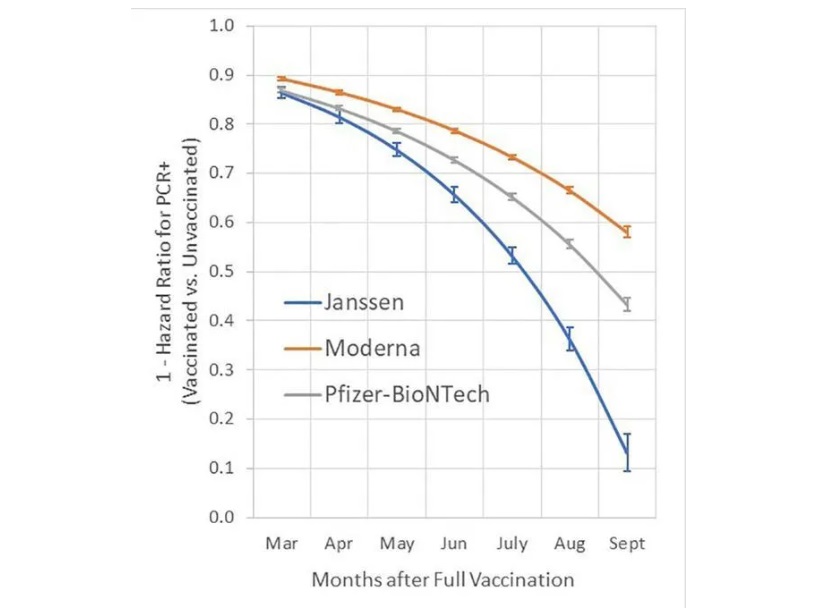 Медики сравнили эффективность вакцин Pfizer, Moderna и Johnson: какая оказалась лучше