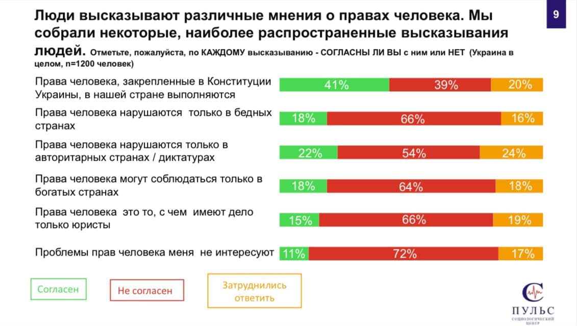 Свободы слова в Украине нет: больше половины молодежи юга страны высказали свое мнение