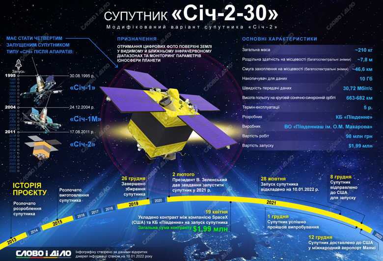 Сегодня в космос запустят украинский спутник