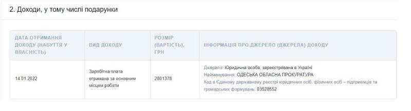 ЗП выше, чем у президента: зампрокурора Одесской области в январе получил без малого 3 млн грн