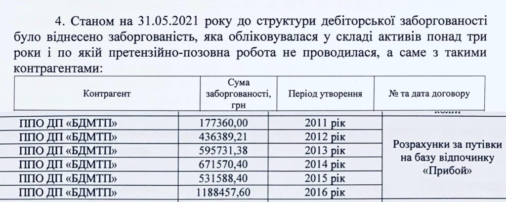 Белгород-Днестровскому порту задолжали 3,6 млн грн