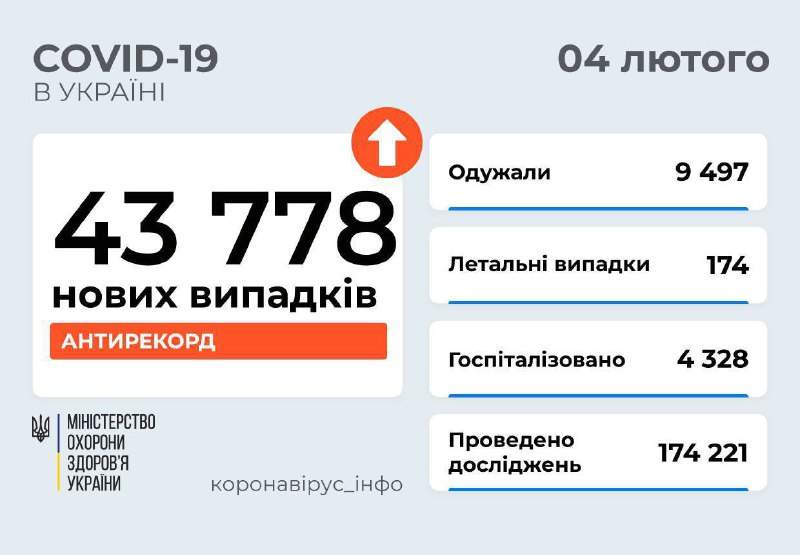 В Украине антирекорд за все время пандемии COVID-19: Одесская область.