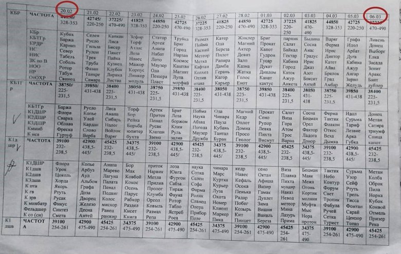 Планирующие документы на войну с Украиной были утверждены еще 18 января 2022 года, а сама операция должна пройти в течение 15 суток, - Генштаб ВСУ.. ДОКУМЕНТЫ