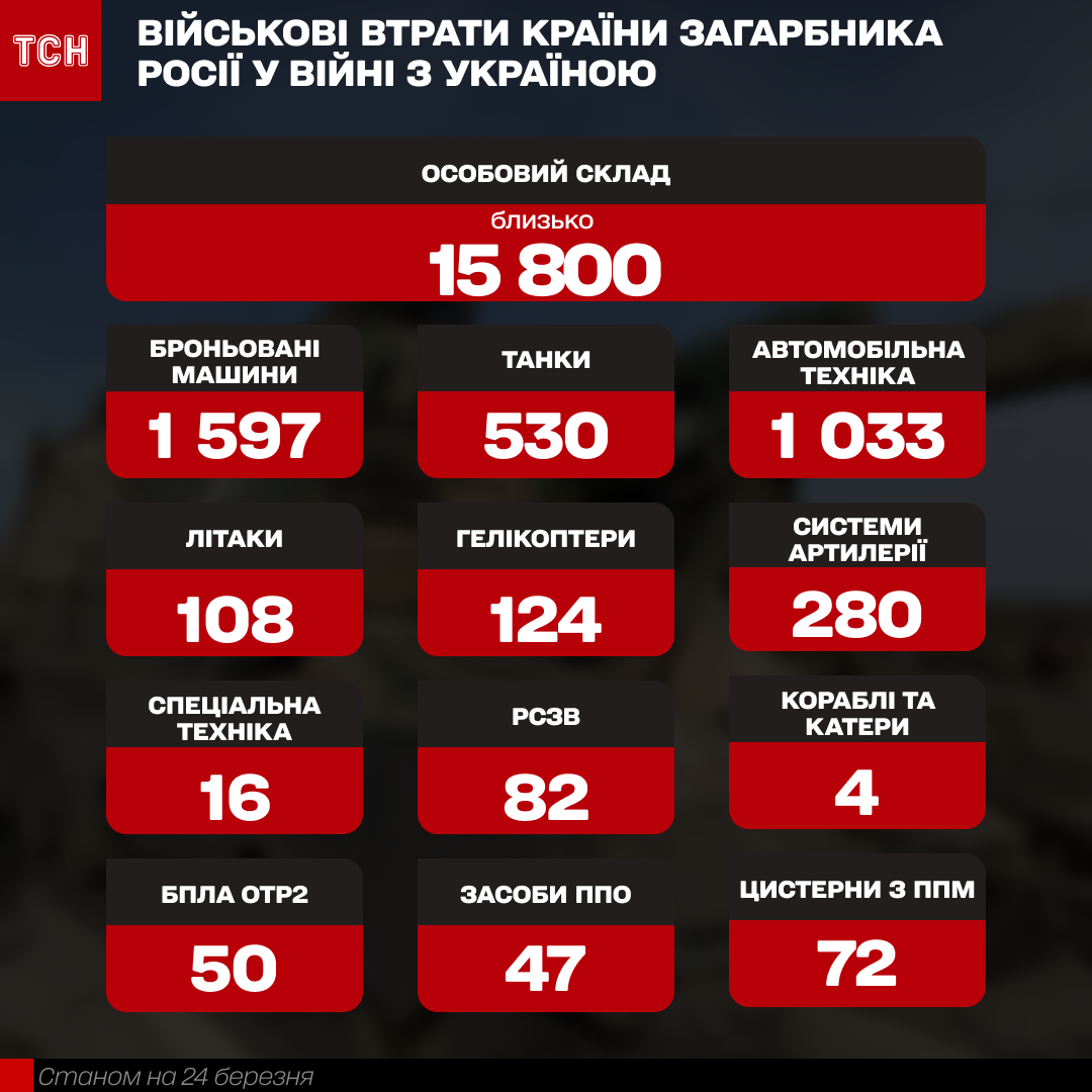 Россия на фоне огромных потерь в Украине готовит мобилизацию. Поможет ли это оккупантам?