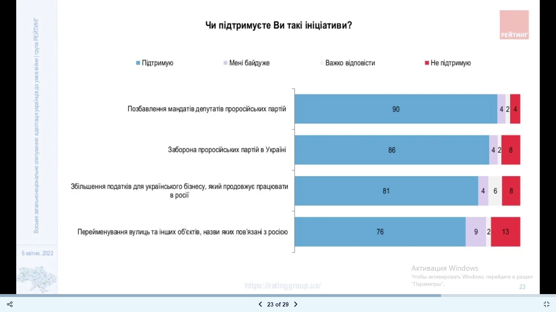 Абсолютное большинство украинцев поддерживают жесткие меры к УПЦ Московского патриархата