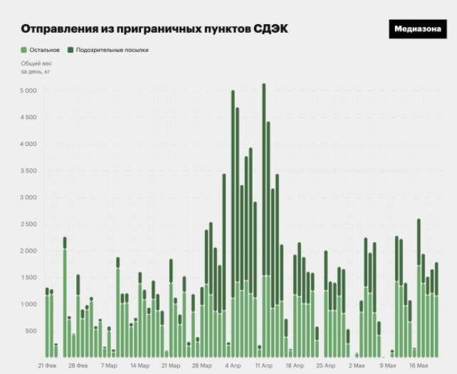 Стало известно, сколько награбили рашисты в Украине (карта)