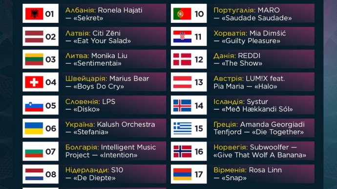 Евровидение 2022: где и когда смотреть первый полуфинал, в котором выступит Украина