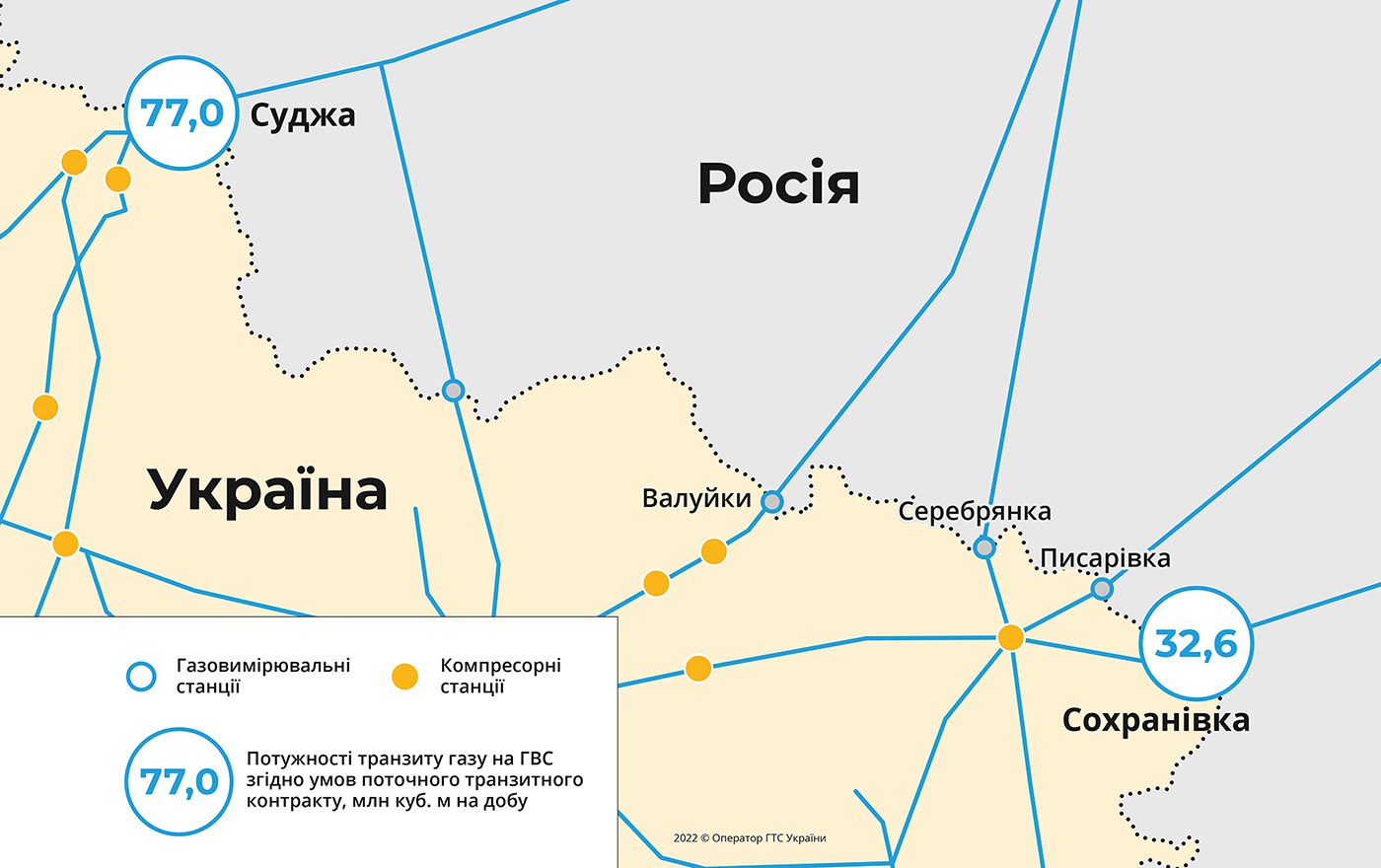 Украина прекращает транзит газа в Европу через захваченную россиянами ГИС "Сохрановка"