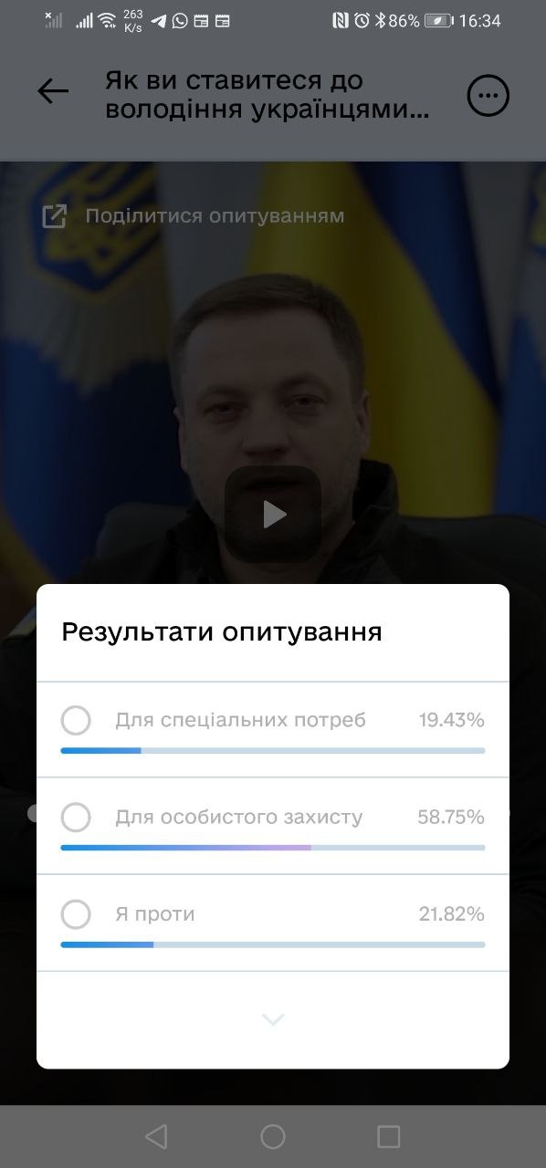 Украинцы поддержали разрешение на ношение оружия для личной защиты