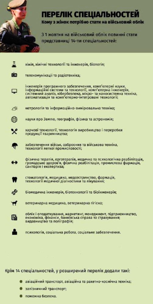 Поки що: до жінок, які не стануть до 1 жовтня на військовий облік, жорсткі санкції одразу не застосовуватимуться - нардеп Веніславський