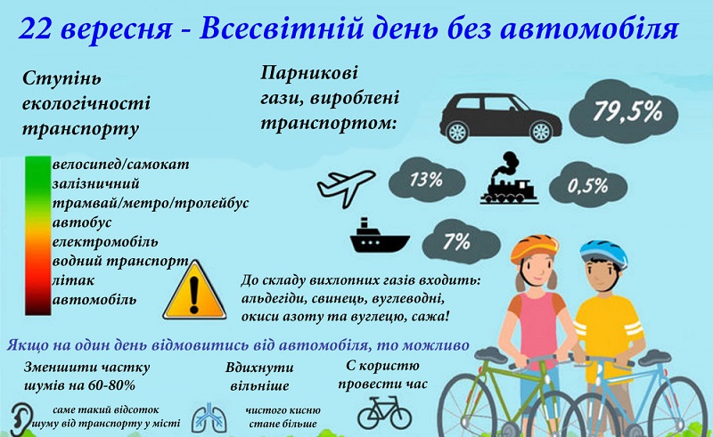 Екологи нацпарку "Тузлівські лимани" пропонують завтра усім забути про автомобілі