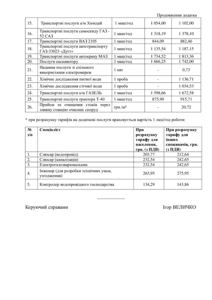 С 1 октября жителям Белгорода-Днестровского придется платить больше за дополнительные услуги Водоканала: больше всего подорожает