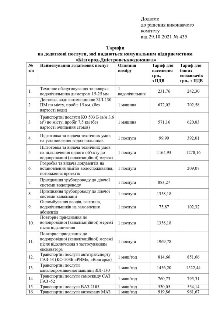 С 1 октября жителям Белгорода-Днестровского придется платить больше за дополнительные услуги Водоканала: больше всего подорожает