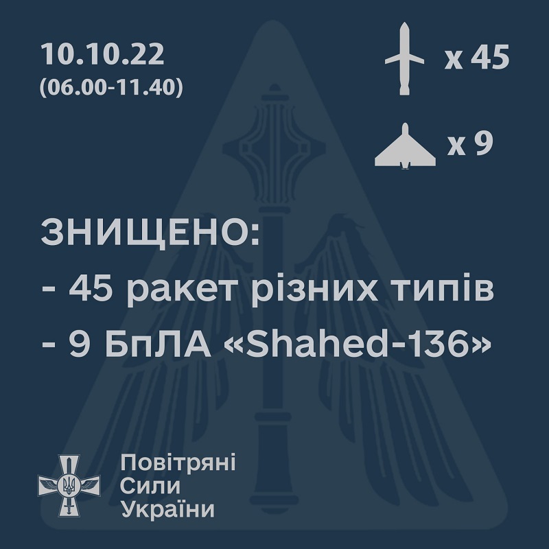 У Повітряних силах ЗСУ розказали, чим та звідки ворог атакував сьогодні міста України