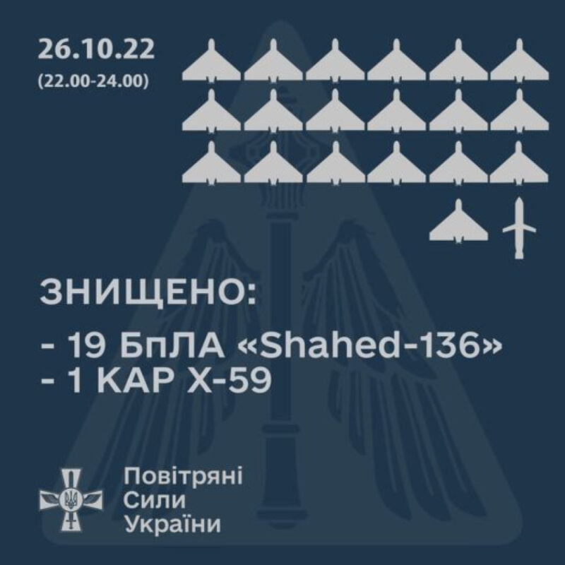 Чергова атака дронами: пізно ввечері над Одещиною за дві години знищили 15 шахідів