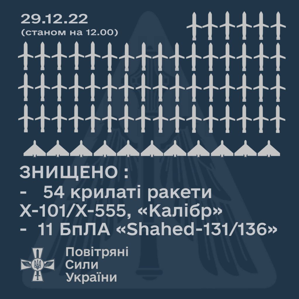 Ракетна атака 29 грудня: у Повітряних силах розповіли, чим і звідки били окупанти