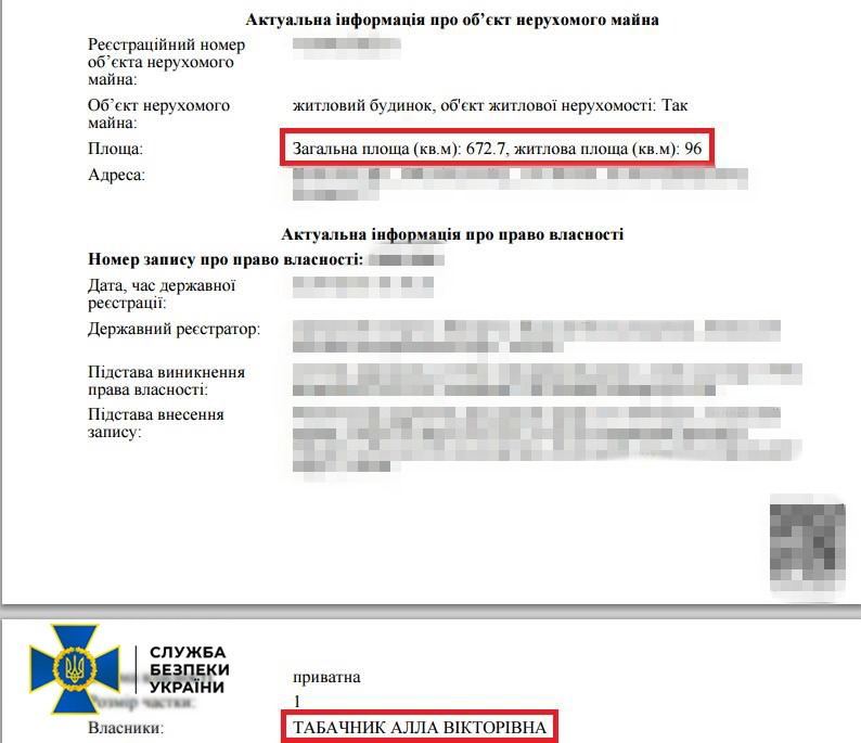 СБУ арестовала имущество экс-министра образования времен януковича более чем на 2 млн долларов