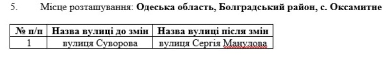 Теперь уже официально: в Болградской общине больше нельзя использовать старые названия переименованных улиц