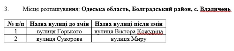 Теперь уже официально: в Болградской общине больше нельзя использовать старые названия переименованных улиц