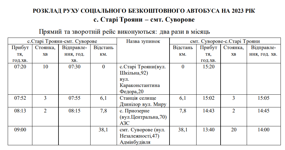В Суворовской общине в скором времени начнет курсировать социальный автобус: подробности