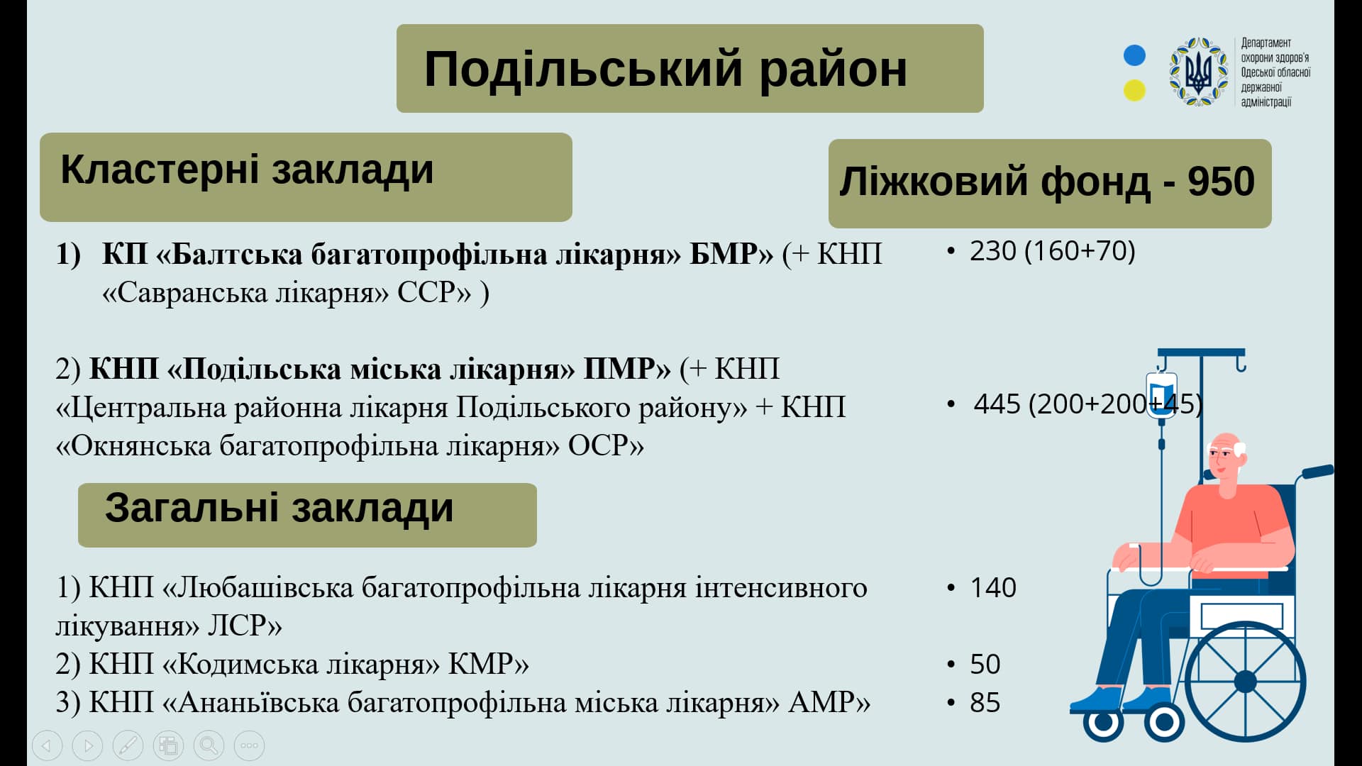 Госпітальний округ Одещини - відбулась презентація погодженної Кабміном спроможної мережі медичних закладів області