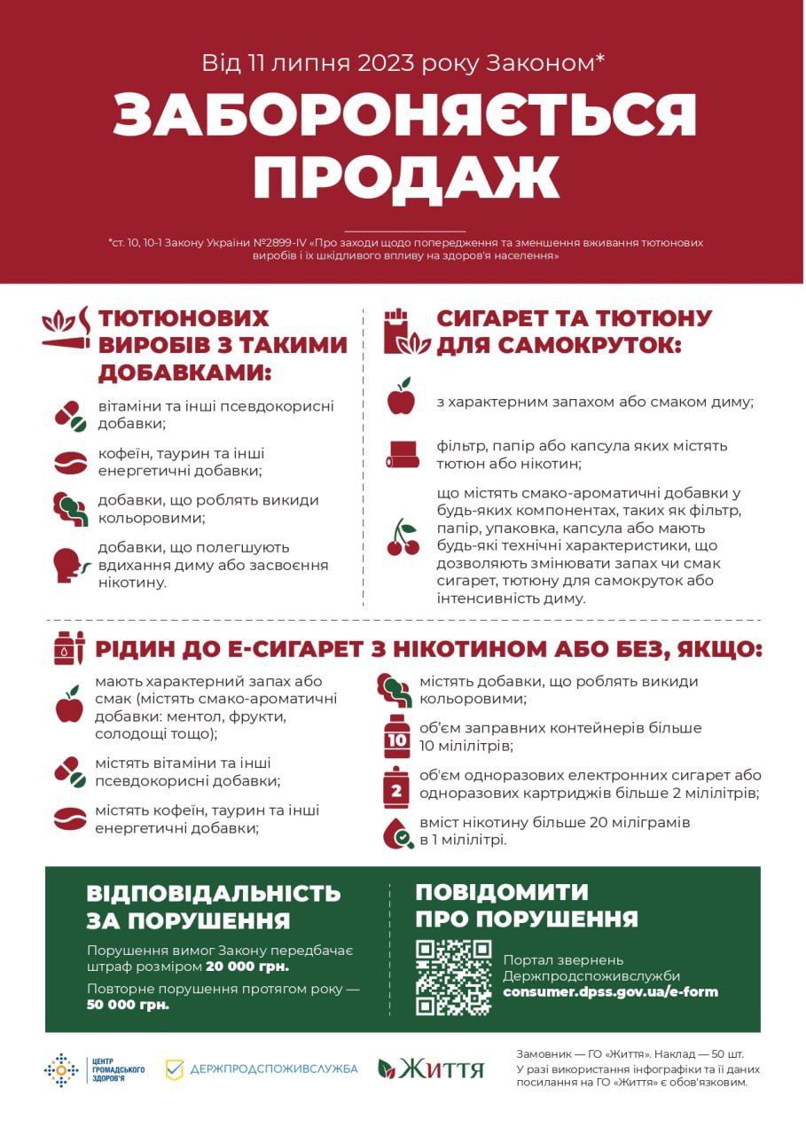 Нові зміни в антитютюновому законодавстві: тепер заборони стосуватимуться й електронних пристроїв