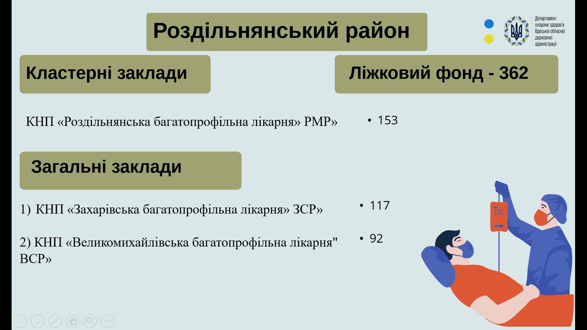 Госпітальний округ Одещини - відбулась презентація погодженної Кабміном спроможної мережі медичних закладів області